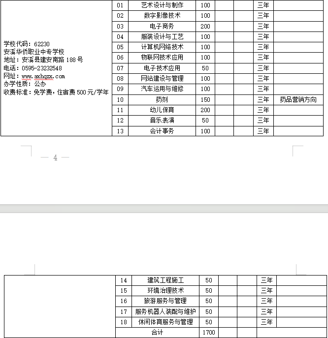 安溪華僑職業中專學校招生計劃.png
