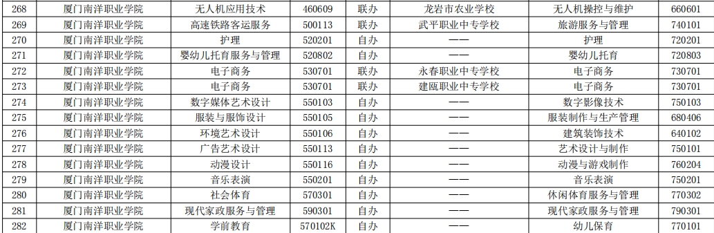 廈門南洋職業學院.png