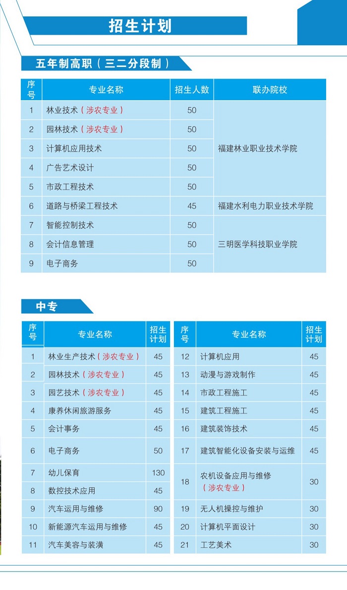 福建三明林業(yè)學(xué)校專業(yè)