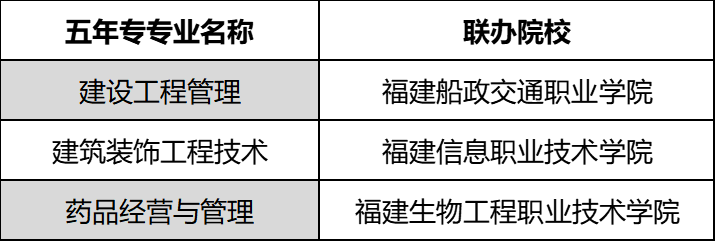 福建建筑學(xué)校招生簡(jiǎn)章