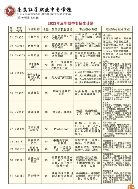 福建中職院校：南安市紅星職業中專學校招生計劃