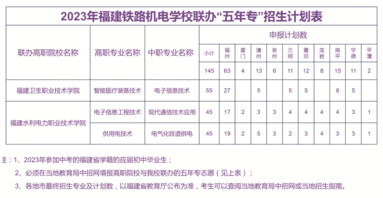 福建鐵路機電學校2023年招生專業有哪些？