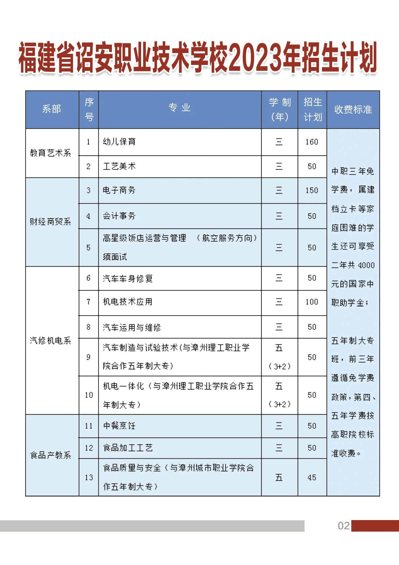 福建省詔安職業(yè)技術(shù)學(xué)校2023年招生計劃
