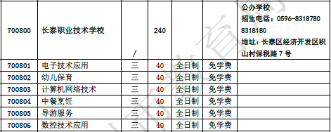 福建省長泰職業技術學校2023年招生計劃