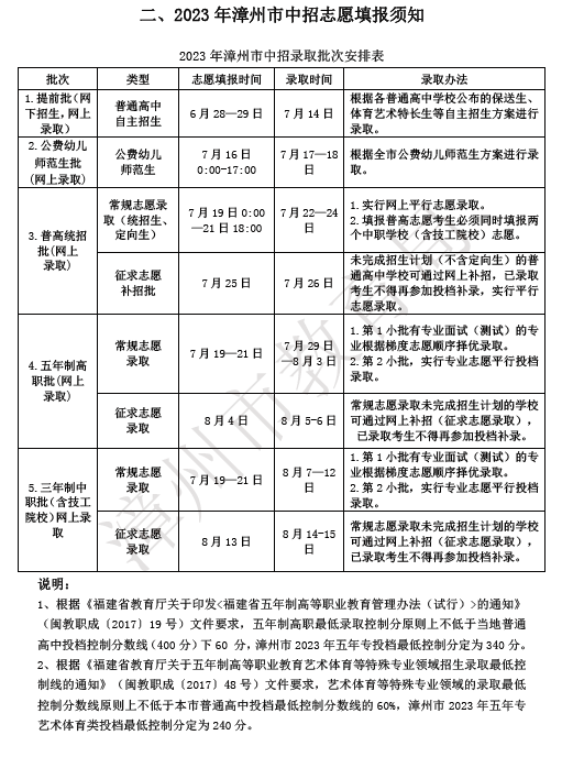 福建省長泰職業技術學校2023年招生計劃