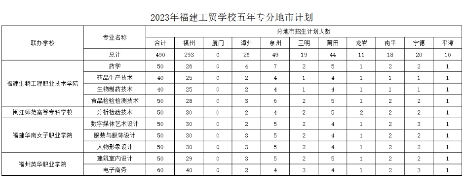 福建工貿(mào)五年專地市計(jì)劃.png