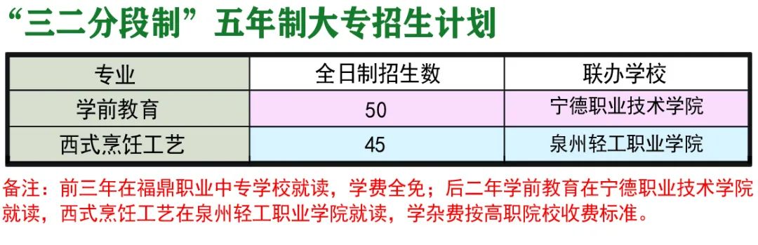 福鼎職業(yè)中專學(xué)校三二分段五年制大專招生計(jì)劃