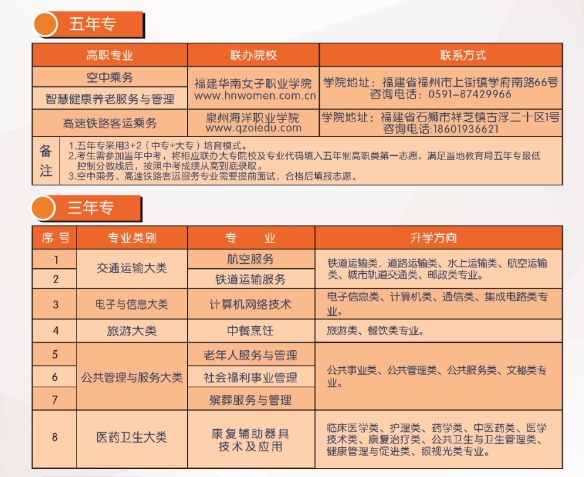 福建民政招生計劃.png