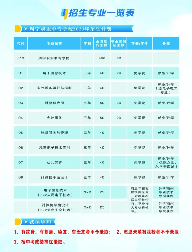 周寧職專招生計(jì)劃.png