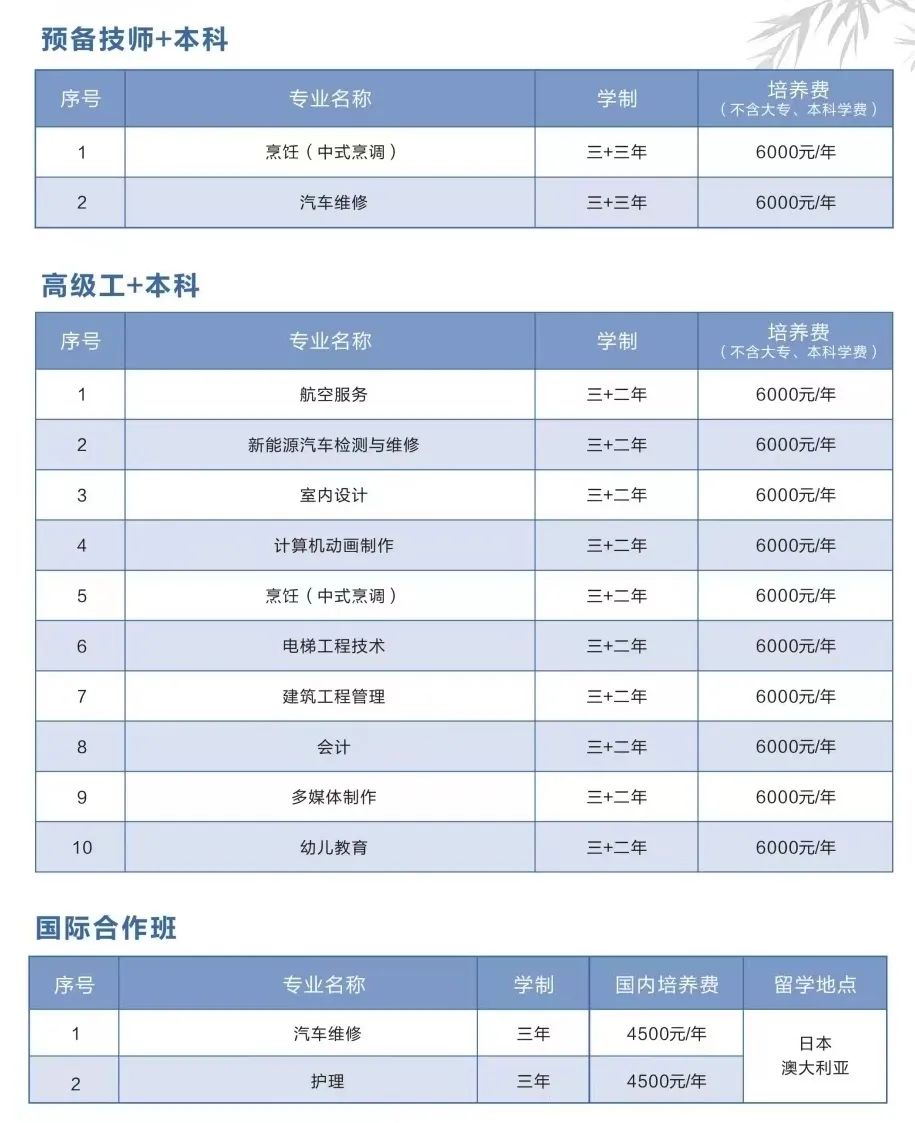 福建中華技師學(xué)院2023年招生簡章