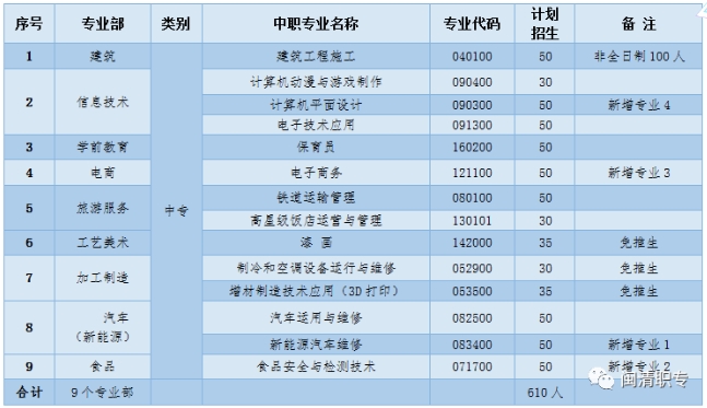 福建中專學校