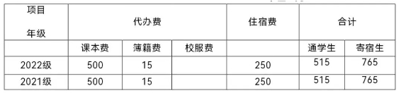 福建省惠安職業中專學校2023年收費標準一覽