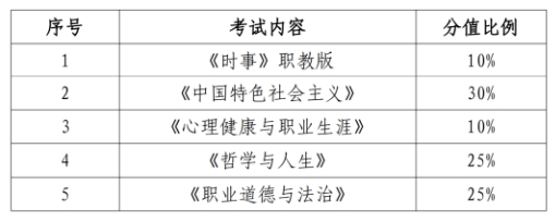 23級新生注意！省教育廳發(fā)布福建中職學(xué)考最新考綱，2025年開始執(zhí)行！