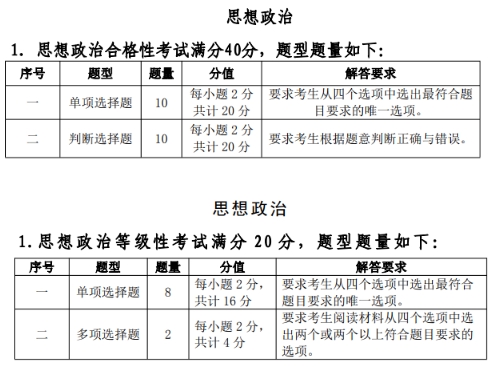 23級新生注意！省教育廳發(fā)布福建中職學(xué)考最新考綱，2025年開始執(zhí)行！