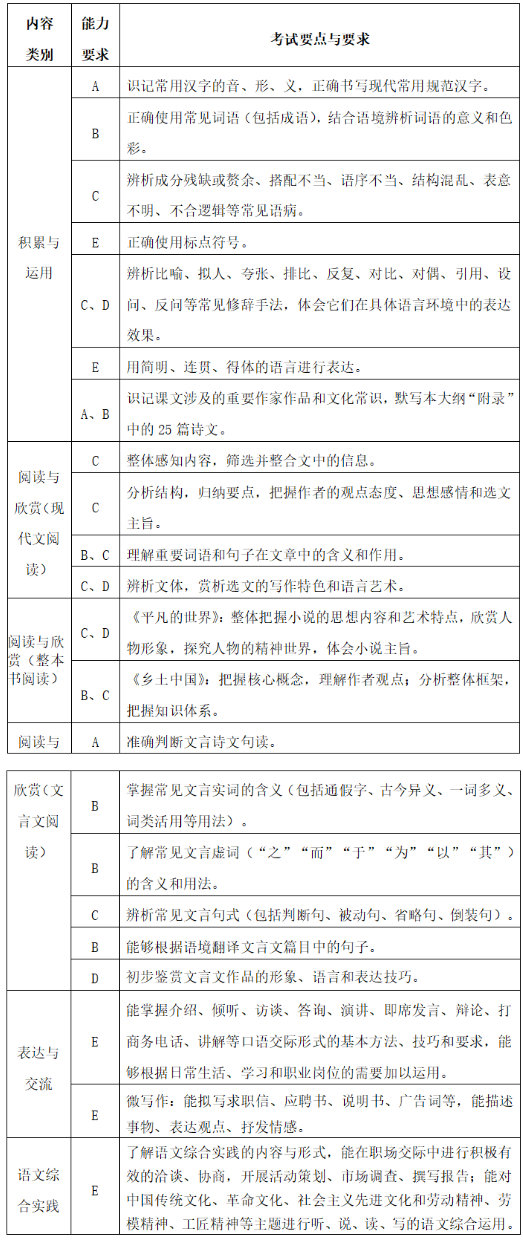 23級新生注意！省教育廳發(fā)布福建中職學(xué)考最新考綱，2025年開始執(zhí)行！
