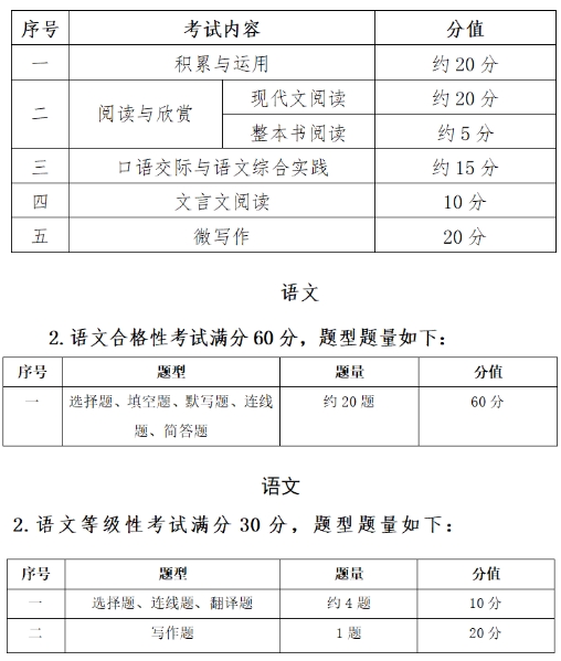 23級新生注意！省教育廳發(fā)布福建中職學(xué)考最新考綱，2025年開始執(zhí)行！