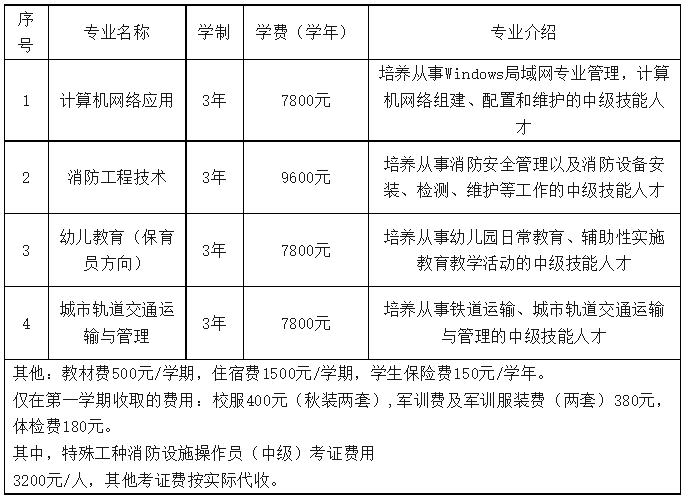 福建省東南技術(shù)學(xué)校2023年招生簡章