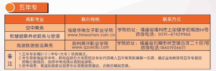 福建省民政學(xué)校五年專招生計(jì)劃.png