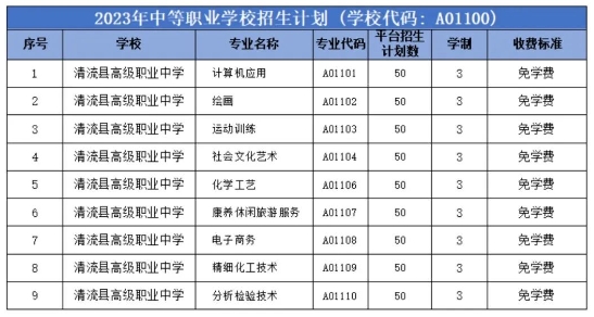 清流縣高級職業(yè)中學(xué)2023年招生計劃