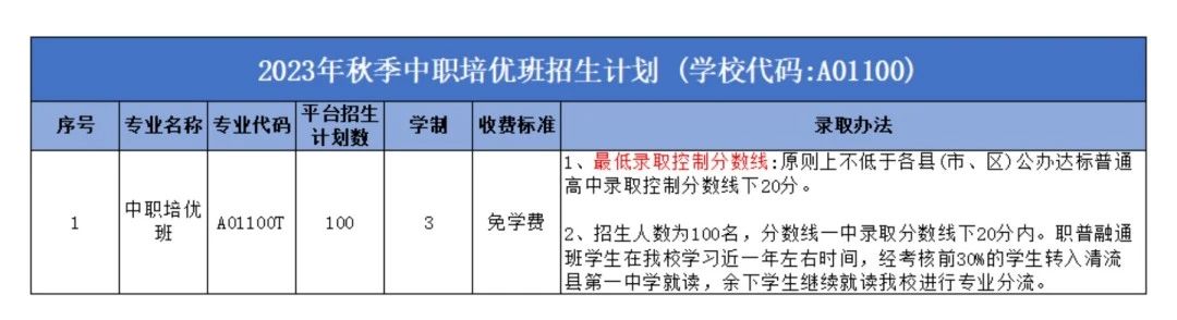 清流縣高級職業(yè)中學(xué)2023年招生計劃