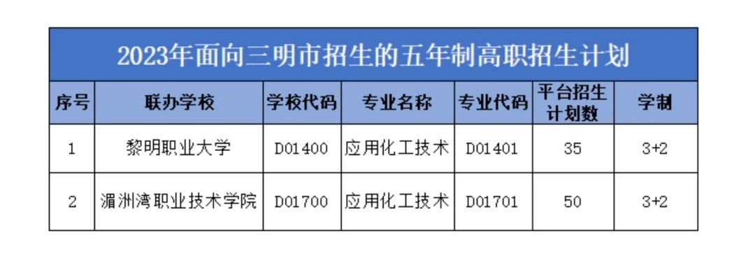 清流縣高級職業(yè)中學(xué)2023年招生計劃