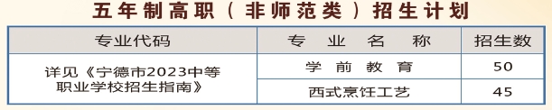 福鼎職業中專學校五年專招生計劃.png