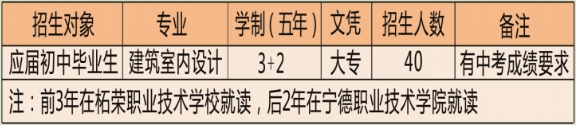 福建省柘榮職業(yè)技術(shù)學(xué)校五年專招生計(jì)劃3.png