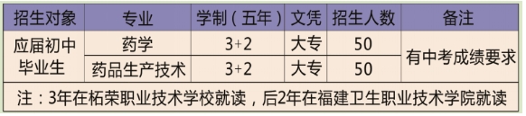 福建省柘榮職業(yè)技術(shù)學(xué)校五年專招生計(jì)劃.png