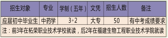福建省柘榮職業(yè)技術(shù)學(xué)校五年專招生計(jì)劃2.png