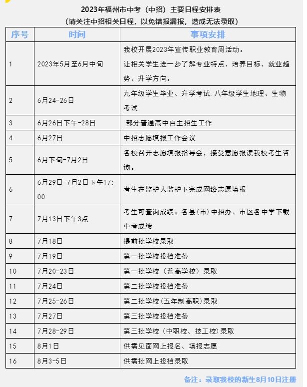 福建省永泰城鄉建設職業中專學校中考招生
