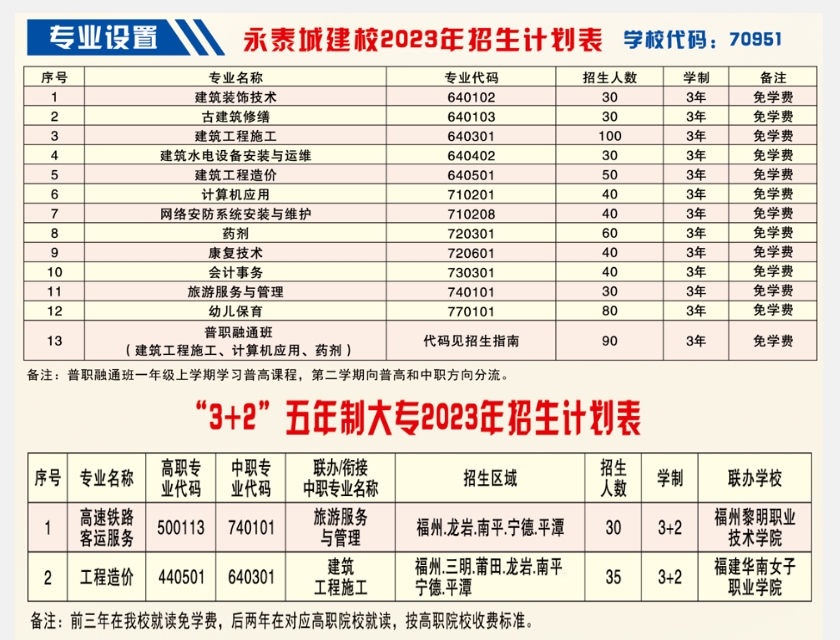 福建省永泰城鄉建設職業中專學校招生計劃