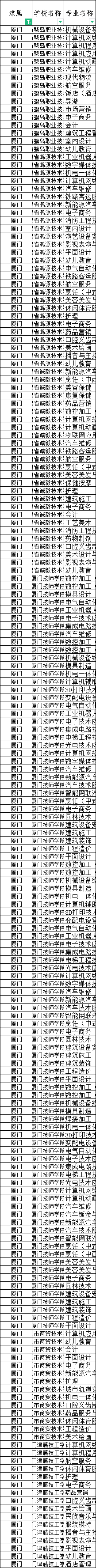 福建廈門技師學校招生表