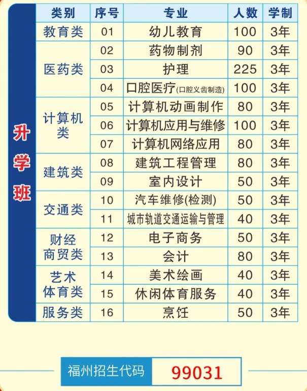 福建省閩江職業(yè)技術(shù)學(xué)校春季轉(zhuǎn)學(xué)生招收火熱進行中！