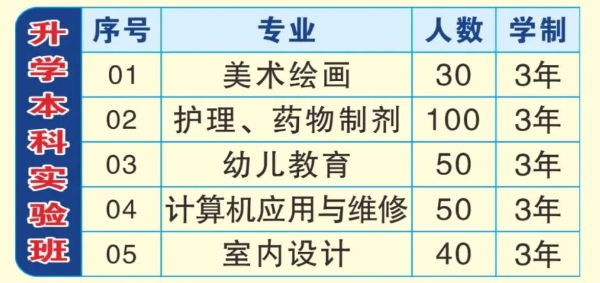 福建省閩江職業(yè)技術(shù)學(xué)校春季轉(zhuǎn)學(xué)生招收火熱進行中！