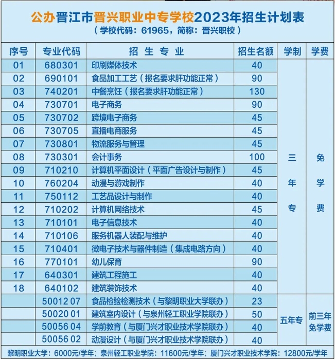 晉江市晉興職業(yè)中專學校2023年招生簡章