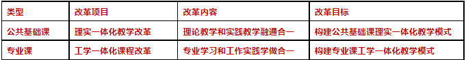 福建技校答疑：技工教育與職業教育是一回事嗎？