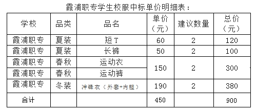 2024年霞浦職業(yè)中專學(xué)校校服收費(fèi)表