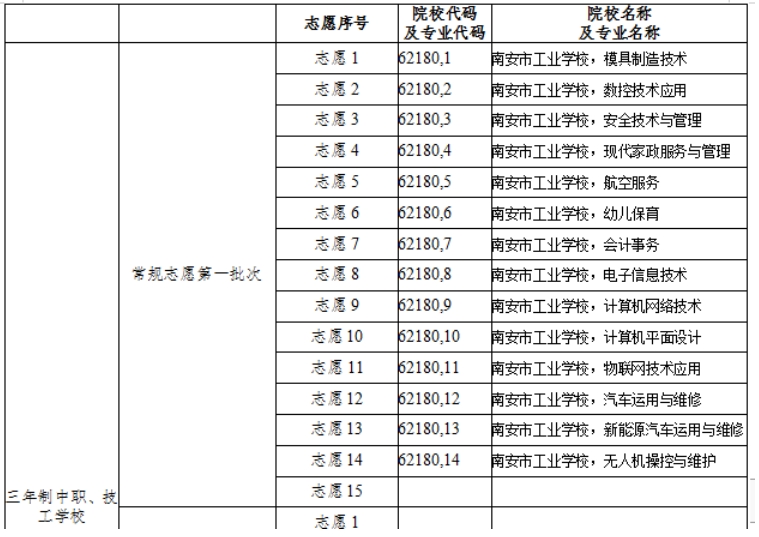 南安市工業學校中職志愿填報步驟是什么？