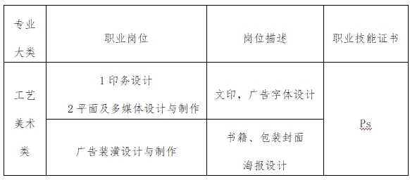 福州經(jīng)濟(jì)技術(shù)開發(fā)區(qū)職業(yè)中專學(xué)校工藝美術(shù)專業(yè)就業(yè)方向