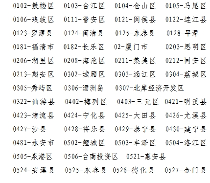 2024年福州市中考報名工作流程及注意事項