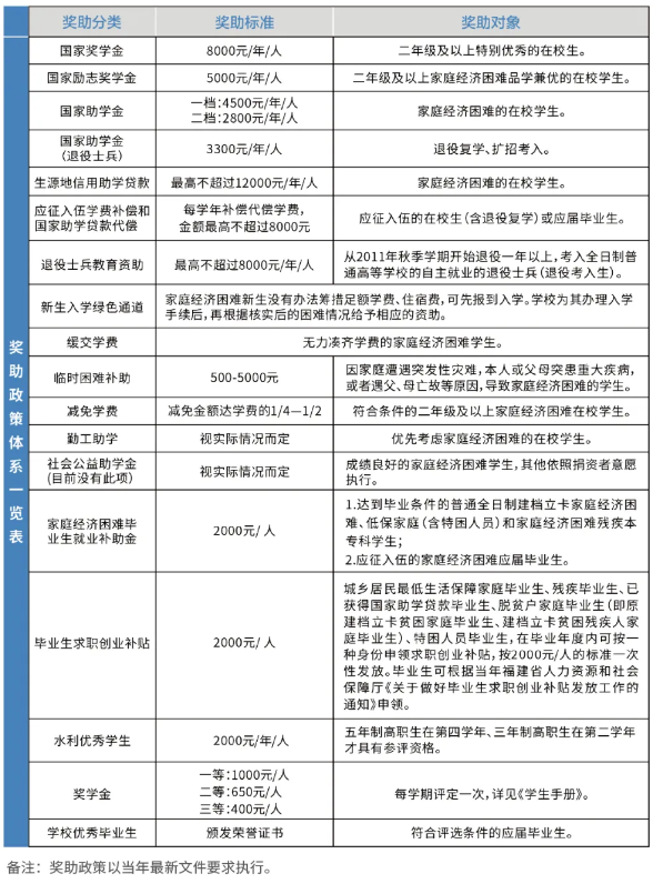 福建水利電力職業技術學院2024招生簡章
