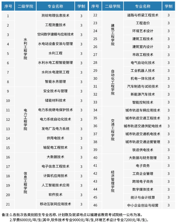 福建水利電力職業技術學院2024招生簡章