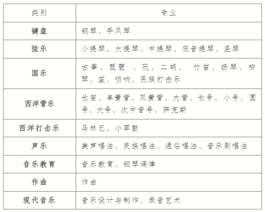 2024年廈門市音樂學(xué)校招生情況一覽