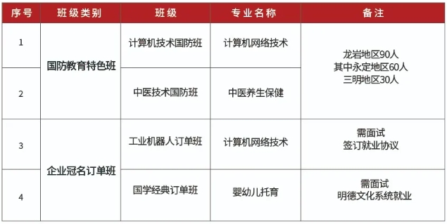 2024年龍巖市明德職業(yè)中專學校招生簡章