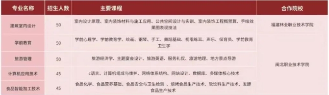 福建南平市職業中專學校2023年五年制(3+2)大專招生計劃