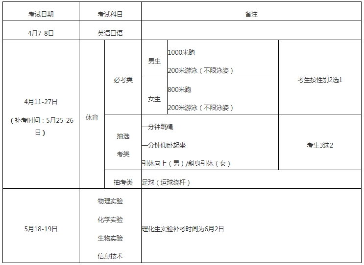 2024年廈門(mén)市高中階段學(xué)校招生工作方案