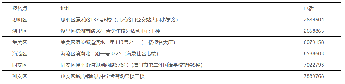 各區(qū)社會報名點