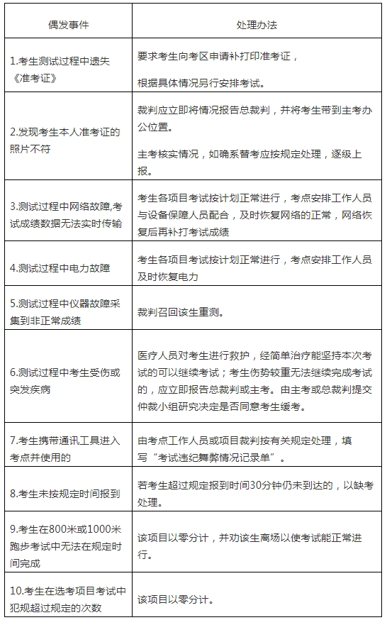 2024年寧德市體育中考測試時間定了！