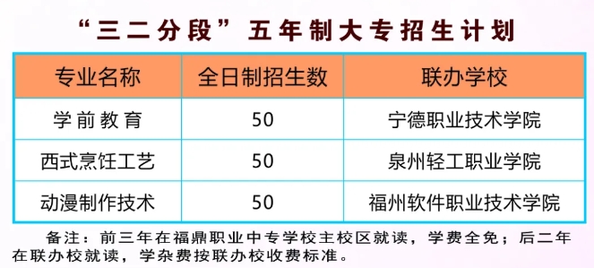 2024年福鼎職業(yè)中專學(xué)校招生計劃一覽