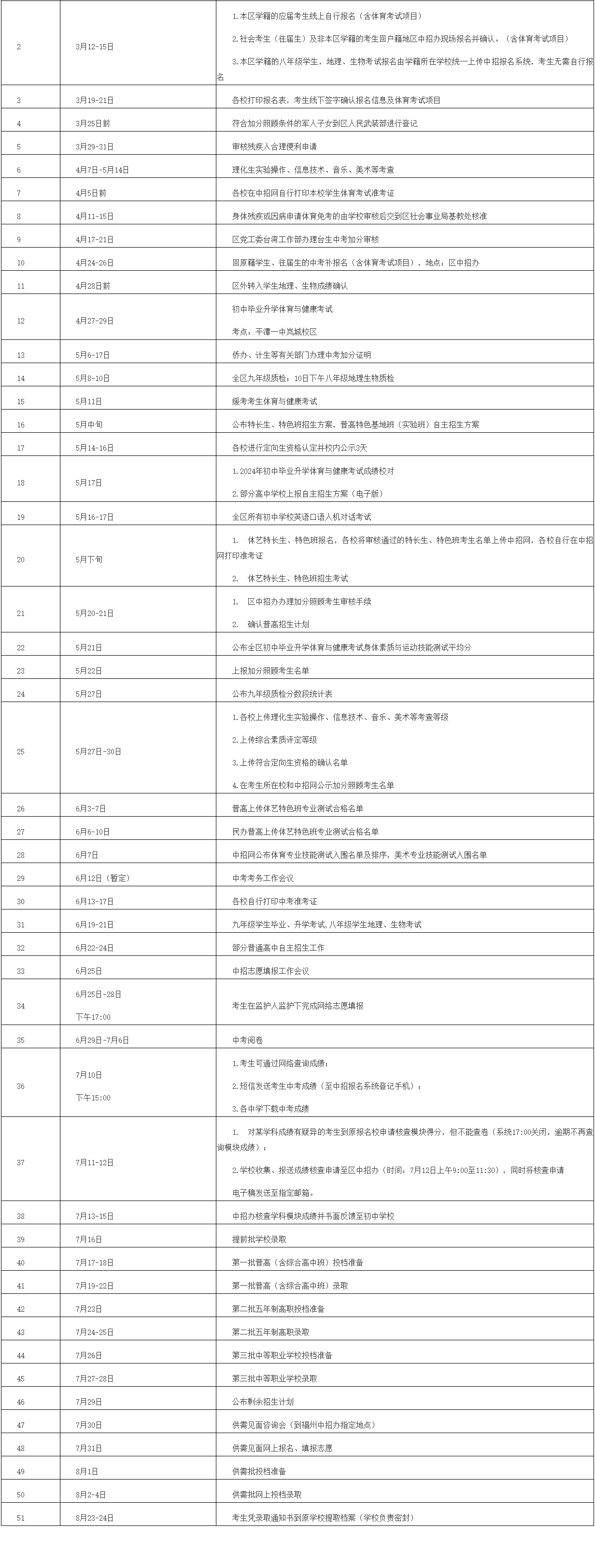 2024年平潭中考大事時間節點一覽